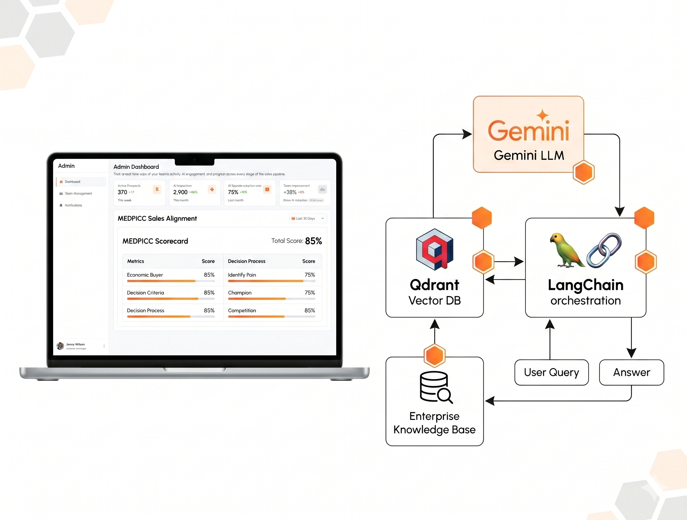 Sales Enablement & Deal Intelligence